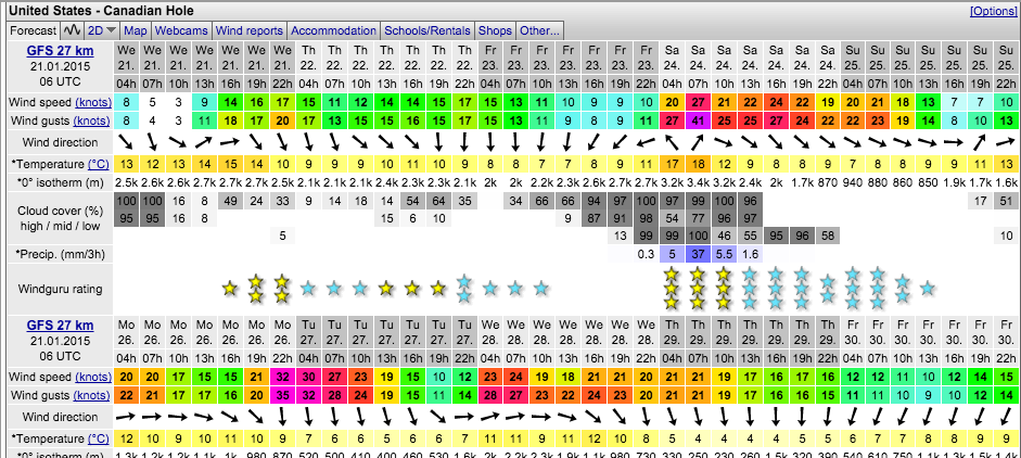 Hatteras Surf And Wind Report 1/20/2015