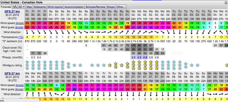 Hatteras Surf And Wind Report 1/30/2015