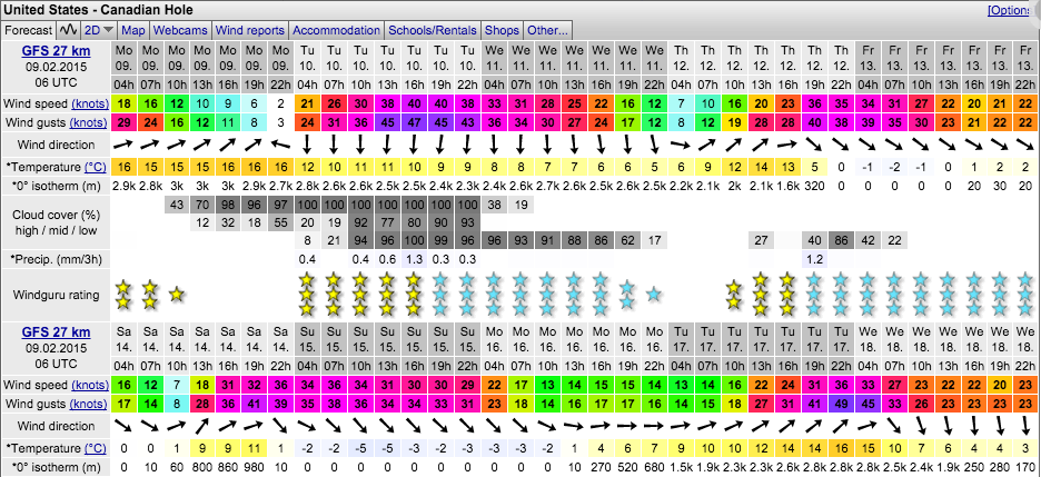 Hatteras Surf And Wind Report 2/9/2015