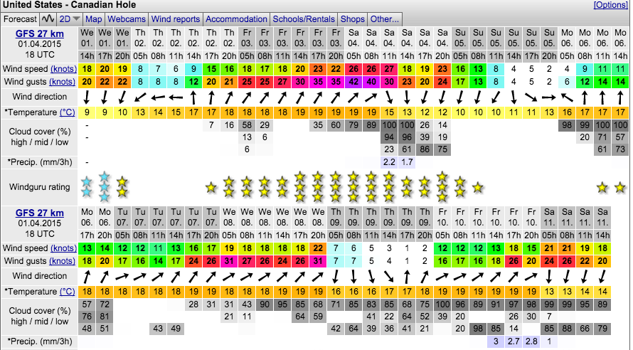April Is Here And Its Windy